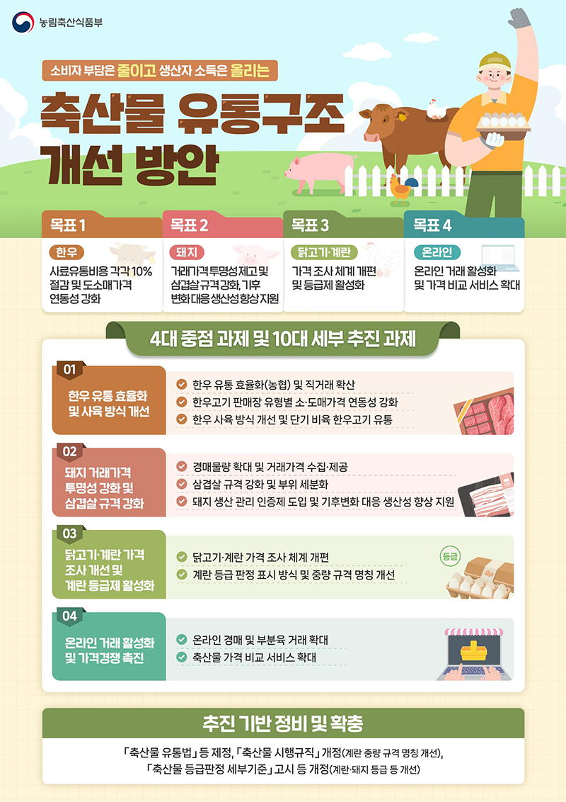 축산물 유통구조 개선 방안 하단내용 참조