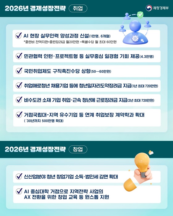 2026년 경제성장전략 수혜자별 주요 지원내용 ① 청년 편