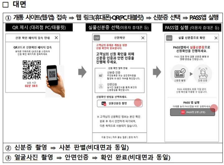대리점에 방문해 대면개통을 할 때의 시나리오. PASS앱을 통해 실물과 본인 생체정보를 비교하는 과정이 의무적으로 더해진다(출처=과학기술정보통신부 안면인증 이용 시나리오 배포자료)