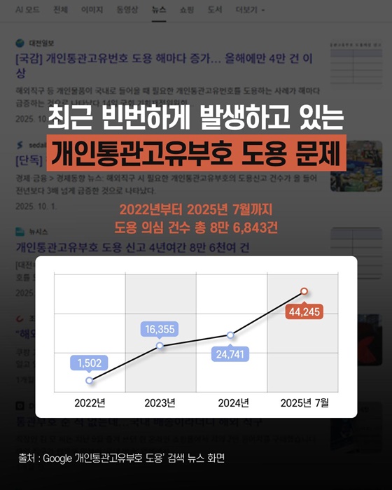 해외 직구 예정이라면 무조건 알아야하는 소식
