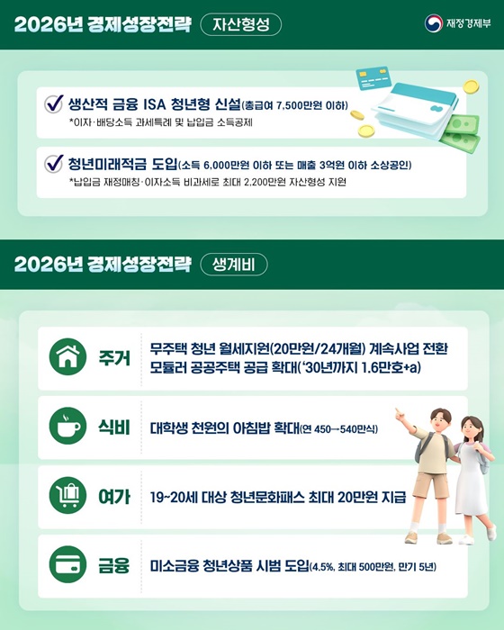 2026년 경제성장전략 수혜자별 주요 지원내용 ① 청년 편