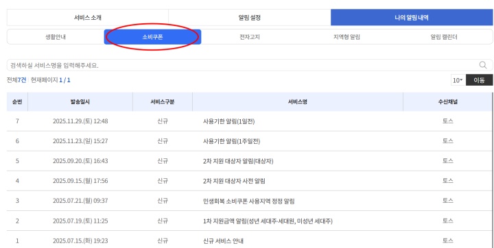 지난해 '민생회복 소비쿠폰' 알림을 유용하게 받은 모습. (출처 = 국민비서 누리집)