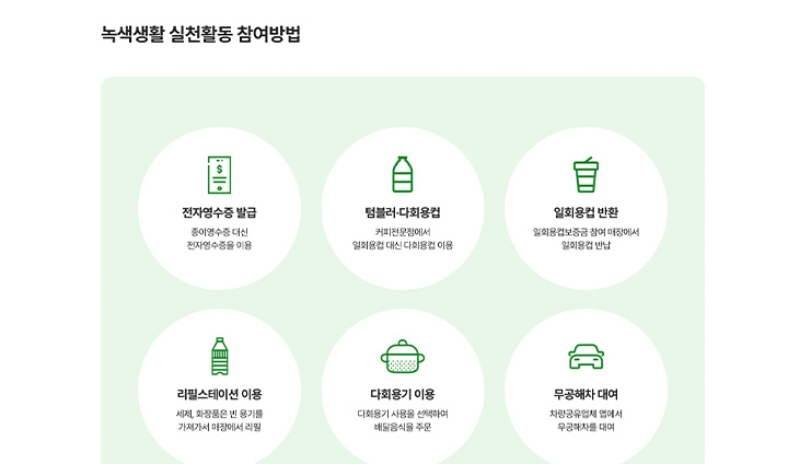 누리집에서 녹색생활 실천 활동 참여 방법에 대한 가이드를 확인할 수 있다. (출처: 탄소중립포인트 녹색생활 실천 누리집)