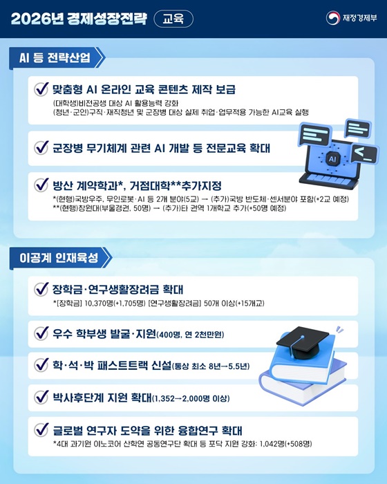 2026년 경제성장전략 수혜자별 주요 지원내용 ① 청년 편