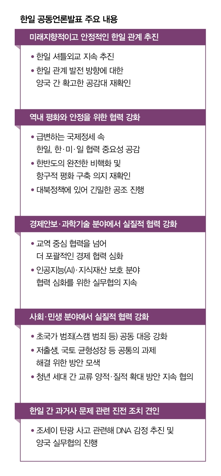 한일 공동언론발표 주요 내용