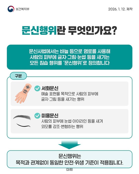 문신, 이제 제도권 안에서 안전하게!