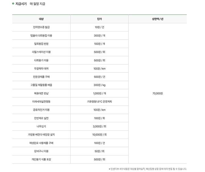 항목마다 단가가 조정되어 있다