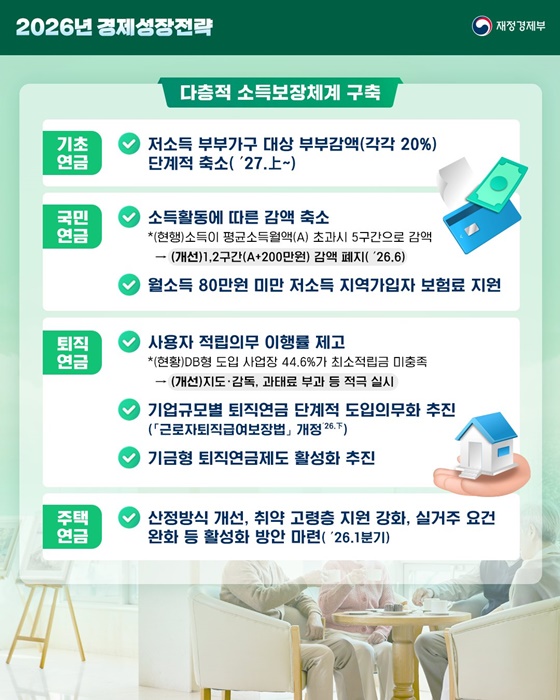 2026년 경제성장전략 주요 지원내용 ② 중·고령층 편