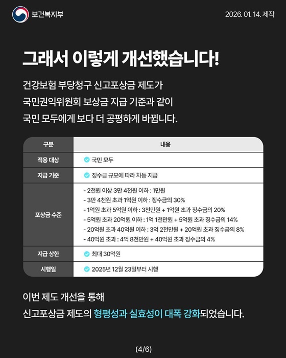 국민의 신고가 건강보험을 지킵니다