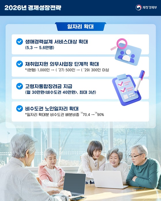 2026년 경제성장전략 주요 지원내용 ② 중·고령층 편