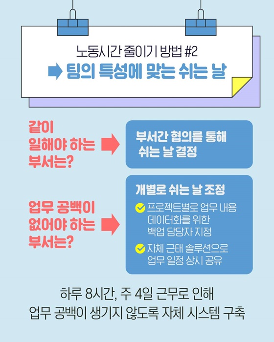 사례로 알아보는 노동시간 단축 지원 정책