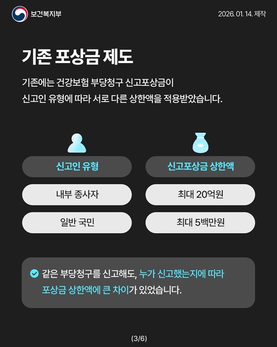 국민의 신고가 건강보험을 지킵니다