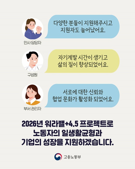 사례로 알아보는 노동시간 단축 지원 정책