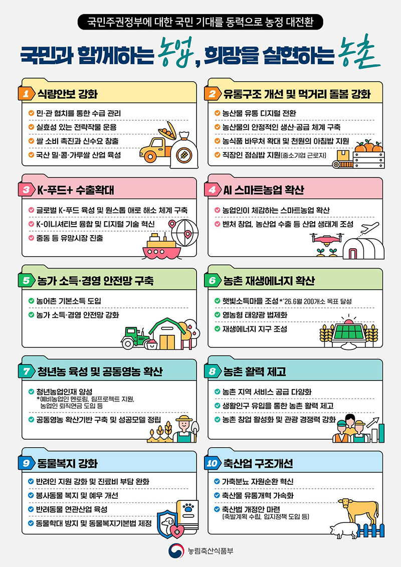 국민주권정부에 대한 국민 기대를 동력으로 농정 대전환 하단내용 참조