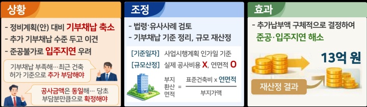 의왕 재개발 기부채납 분쟁 사례 정부 중개로 해결 사례.(국토교통부 제공)