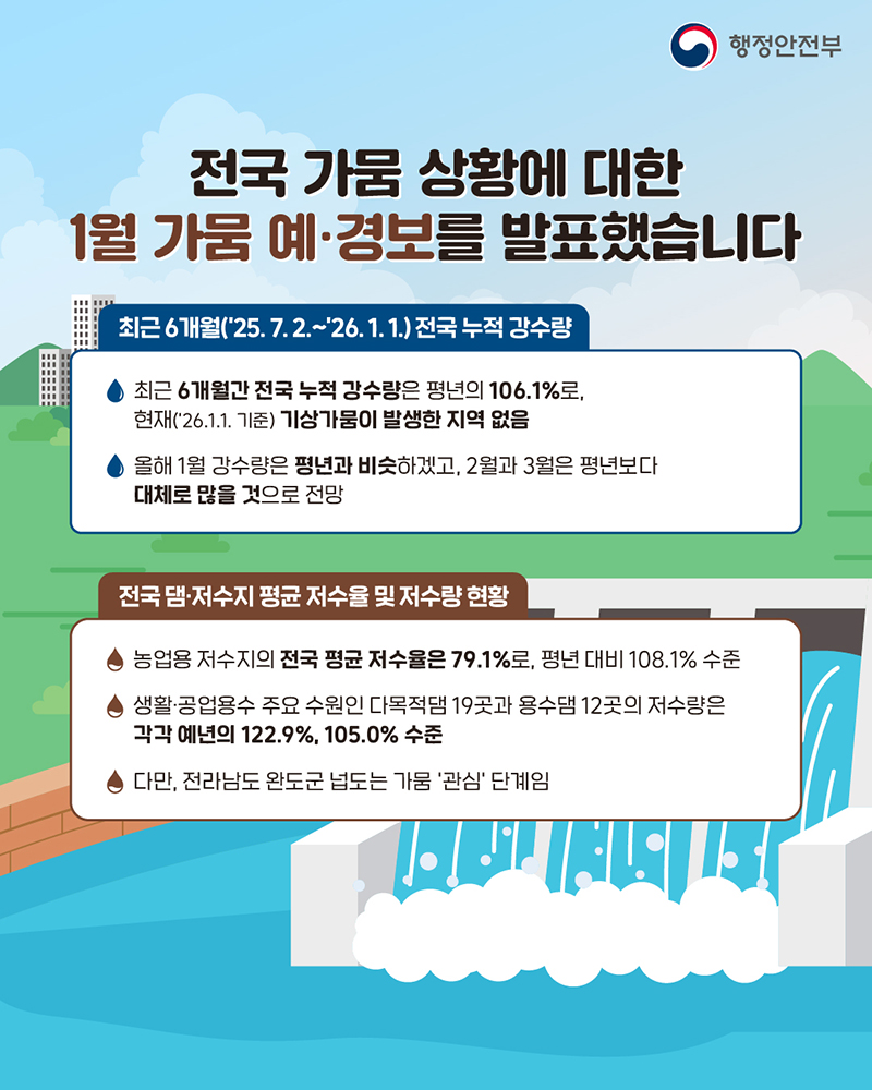 전국 가뭄 상황에 대한 1월 가뭄 예&middot;경보 발표 하단내용 참조