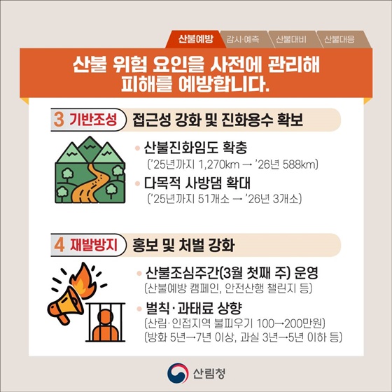 산불재난 총력대응으로 국민안전을 수호하겠습니다