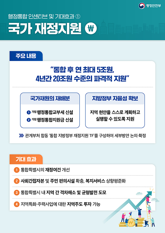 행정통합 인센티브 및 기대효과