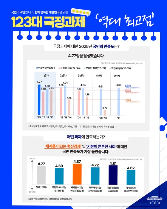 국민과 함께, 더 큰 변화를 향해 나아갑니다