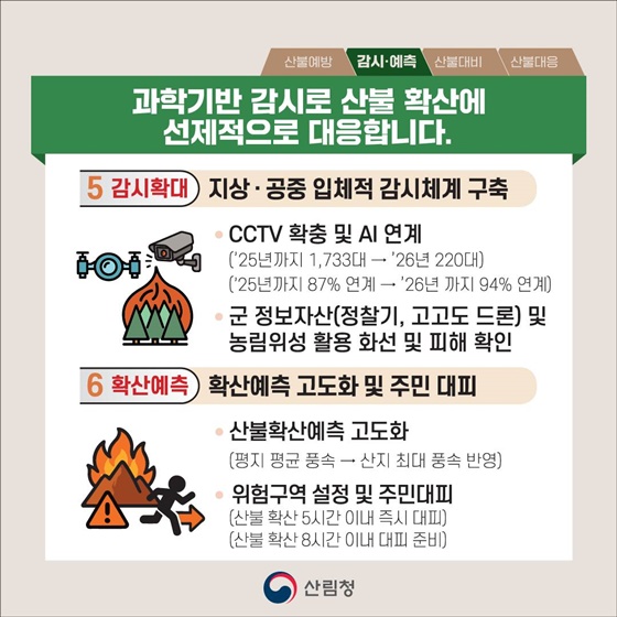 산불재난 총력대응으로 국민안전을 수호하겠습니다