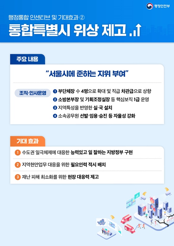 행정통합 인센티브 및 기대효과