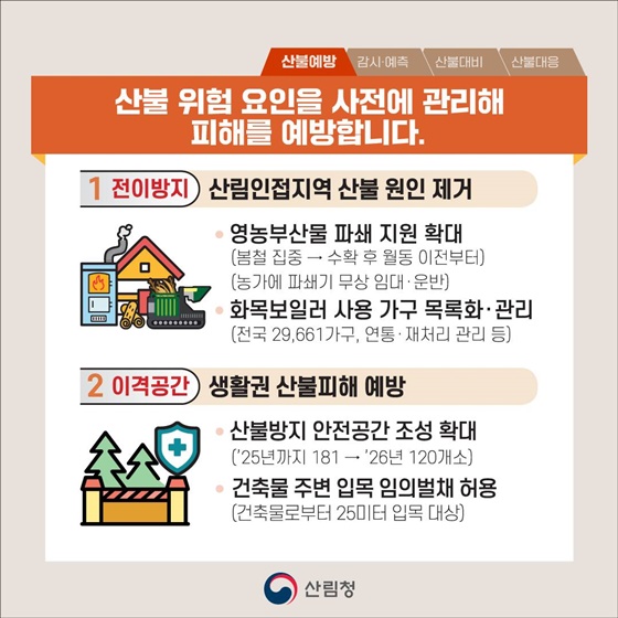 산불재난 총력대응으로 국민안전을 수호하겠습니다