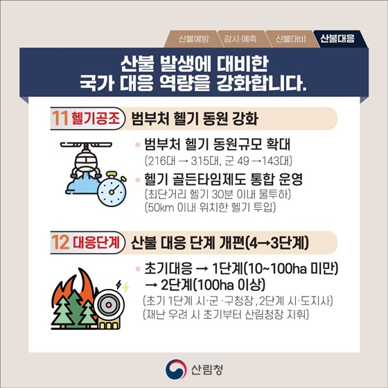산불재난 총력대응으로 국민안전을 수호하겠습니다