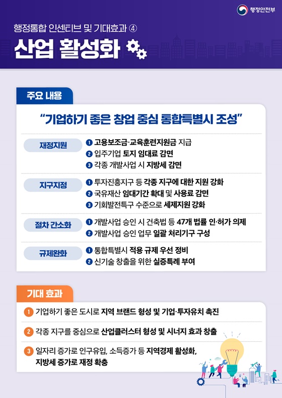 행정통합 인센티브 및 기대효과