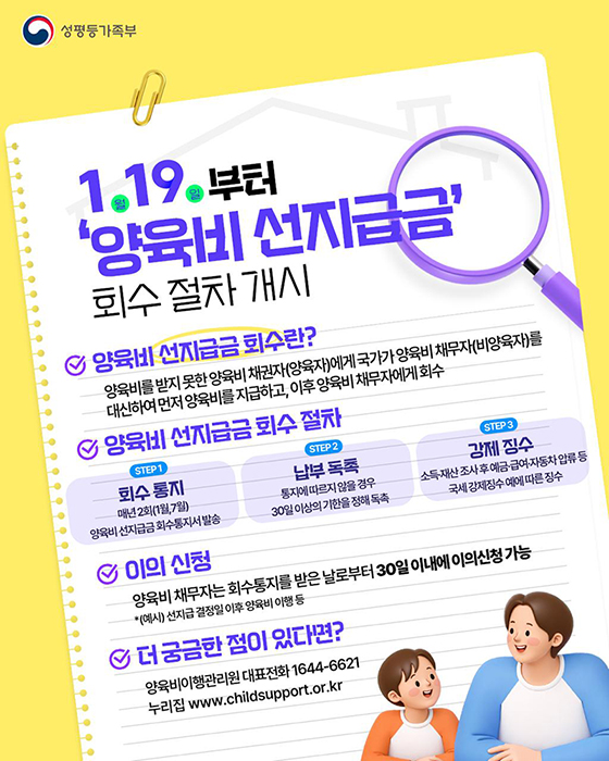 1월 19일부터 양육비 선지급금 회수 절차 개시
