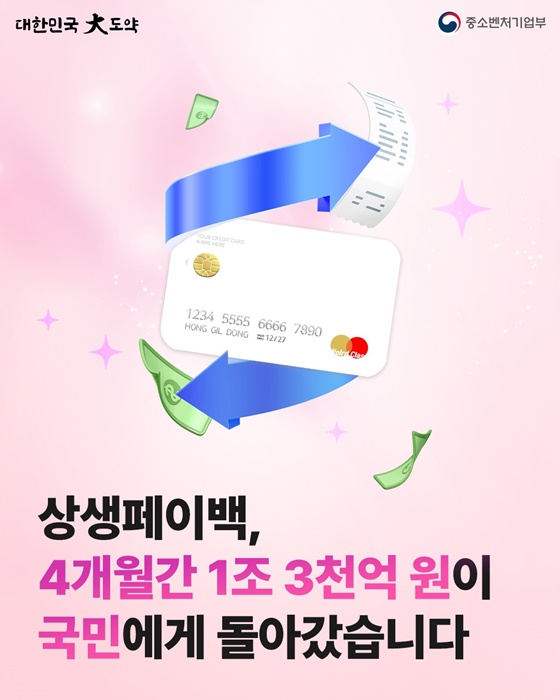 상생페이백, 4개월간 1조 3000억 원이 국민에게 돌아갔습니다