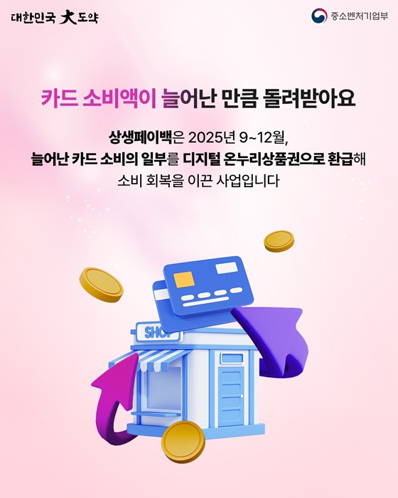 상생페이백, 4개월간 1조 3000억 원이 국민에게 돌아갔습니다