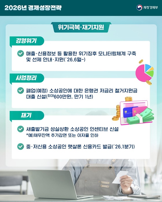 2026년 경제성장전략 주요 지원내용 ④ 소상공인 편