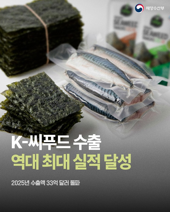 K-씨푸드 수출 역대 최대 실적 달성