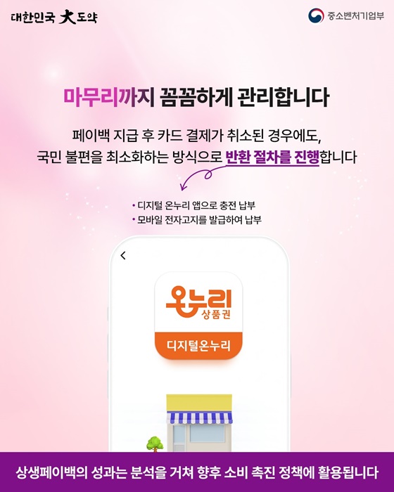 상생페이백, 4개월간 1조 3000억 원이 국민에게 돌아갔습니다