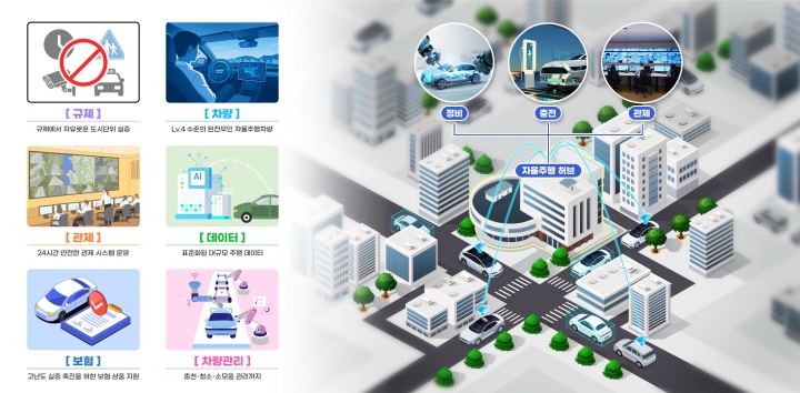 자율주행 실증도시 개요.(국토교통부 제공)