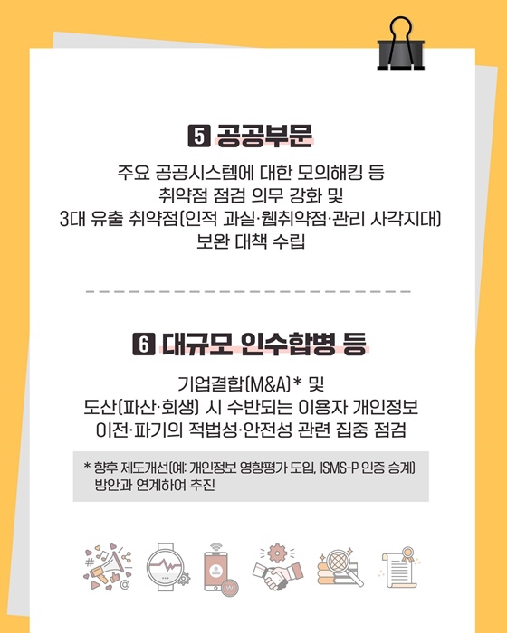 2026년 개인정보 조사업무 추진 방향