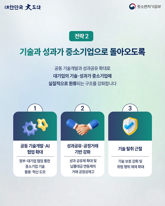 대·중소기업이 함께 만드는 모두의 성장
