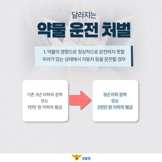 약물운전 처벌 강화, 어떻게 달라지나요?