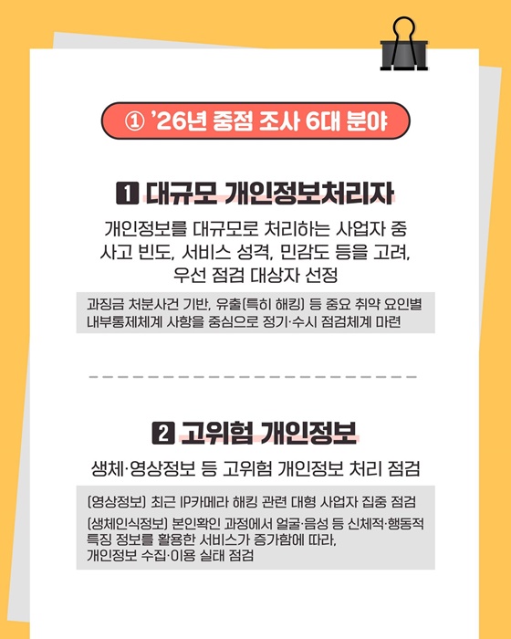 2026년 개인정보 조사업무 추진 방향