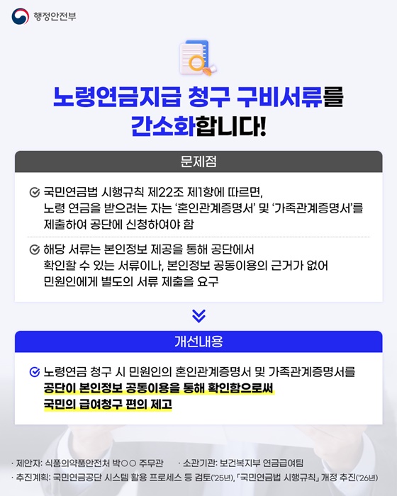 복잡한 행정절차, 현실과 거리가 먼 제도를 개선합니다!
