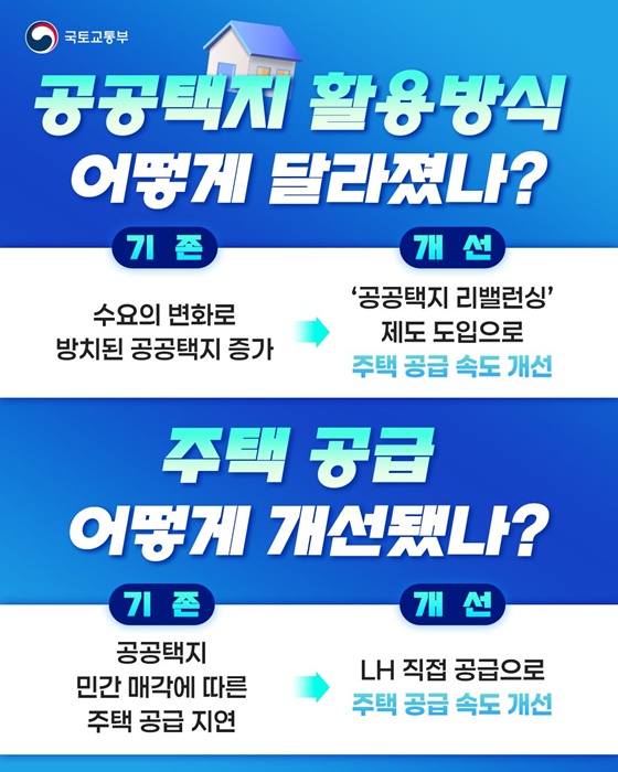 국토교통부 2025 하반기 적극행정으로, 어떻게 달라졌을까?