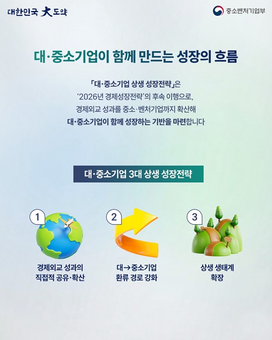 대·중소기업이 함께 만드는 모두의 성장