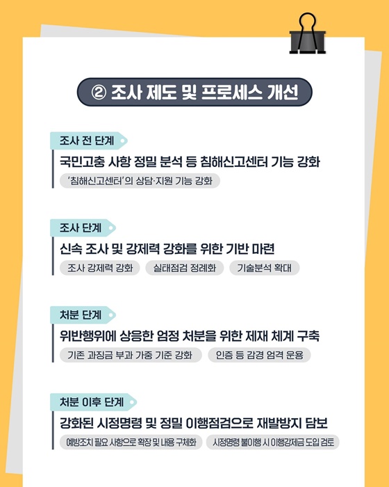 2026년 개인정보 조사업무 추진 방향