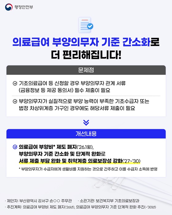 복잡한 행정절차, 현실과 거리가 먼 제도를 개선합니다!