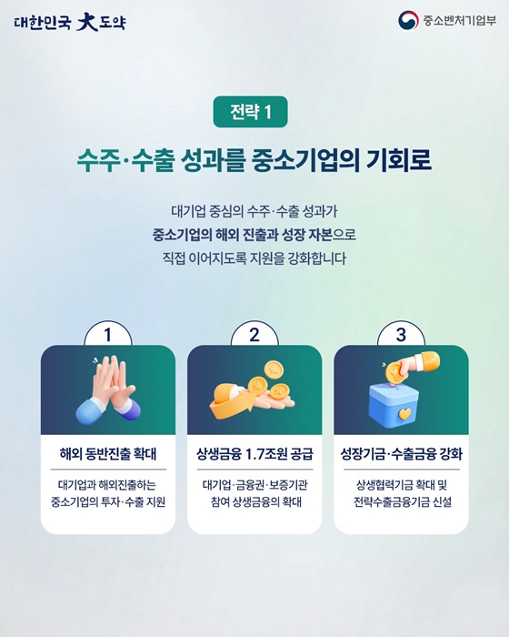 대·중소기업이 함께 만드는 모두의 성장
