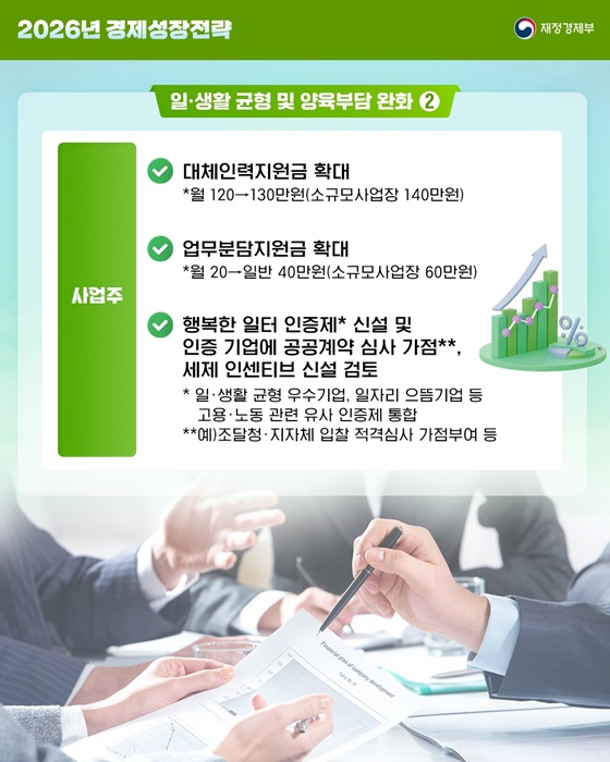 2026년 경제성장전략 주요 지원내용 ⑤ 육아 편
