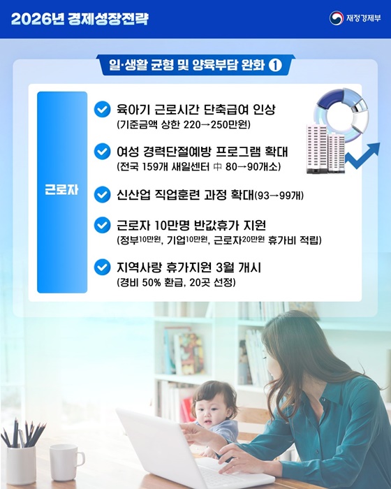 2026년 경제성장전략 주요 지원내용 ⑤ 육아 편
