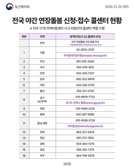 2026년 아동 야간 연장돌봄 서비스, 모르면 나만 손해!