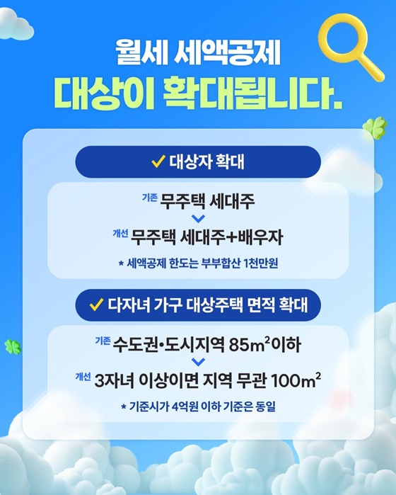 달라지는 부동산 제도 : 세제·금융 편