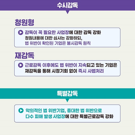 현장에 필요한 예방 감독으로 노동존중사회를 만들어 가겠습니다